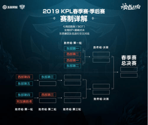 分别参加男 分别参加男