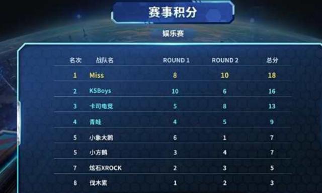 老将依旧可 老将依旧可